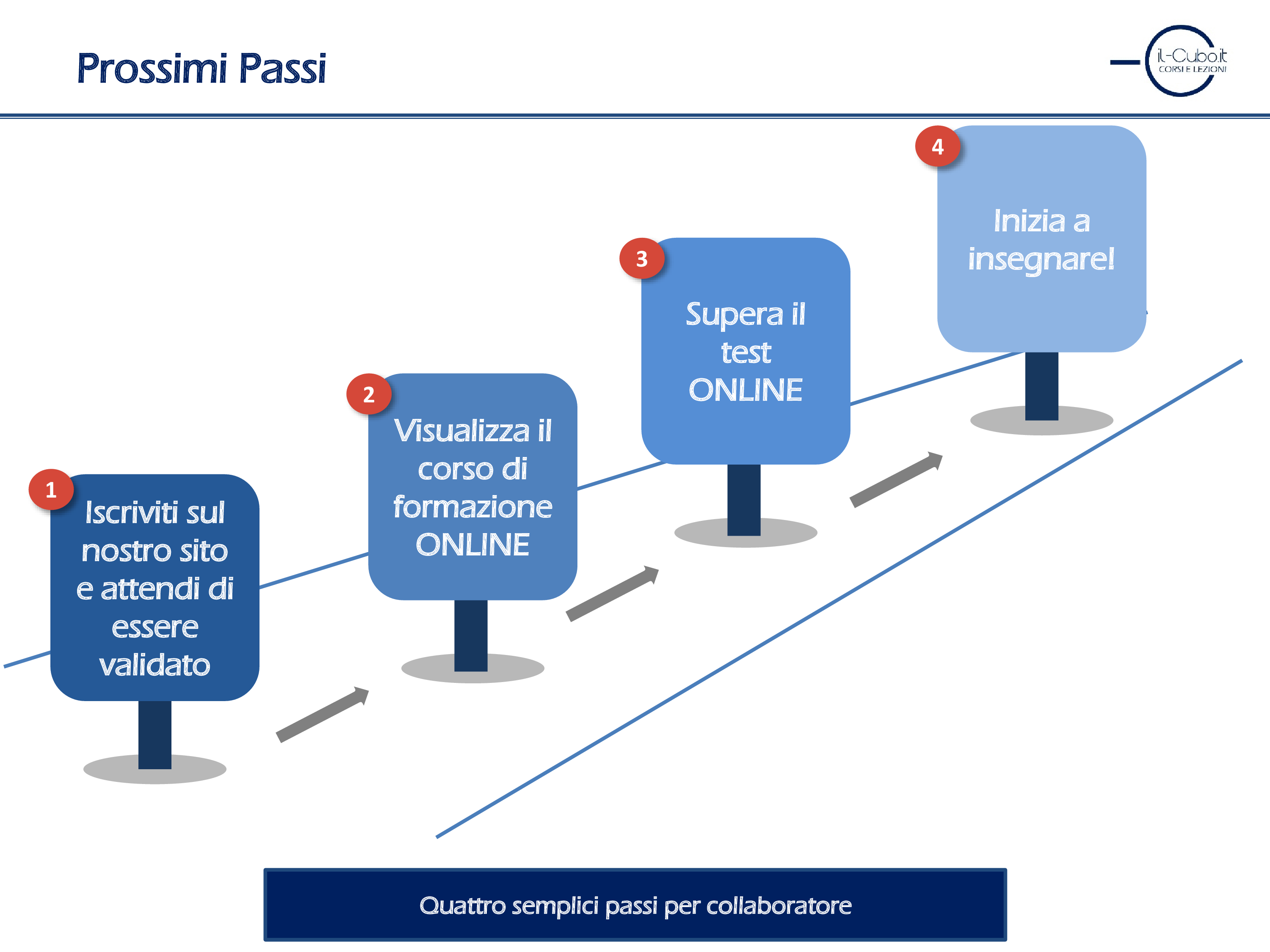 Diapositiva 10